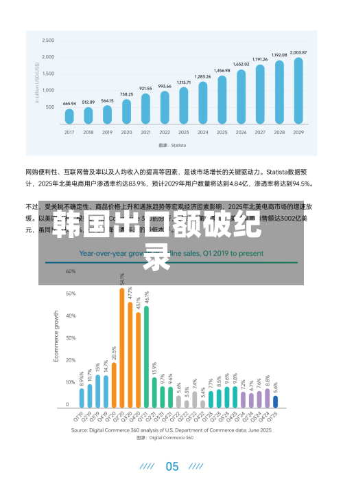 韩国出口额破纪录-第2张图片