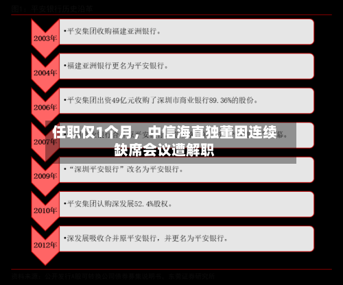 任职仅1个月，中信海直独董因连续缺席会议遭解职-第2张图片