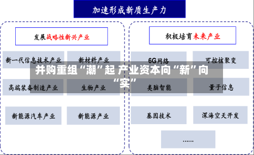 并购重组“潮	”起 产业资本向“新”向“实”-第2张图片