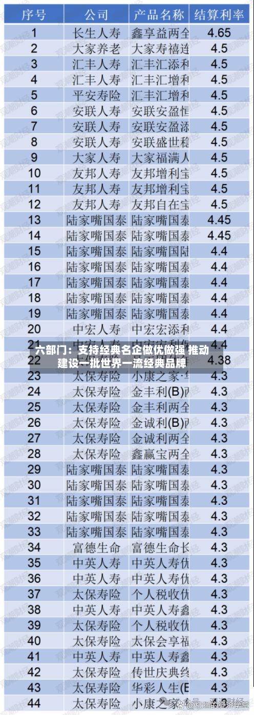 六部门：支持经典名企做优做强 推动建设一批世界一流经典品牌
