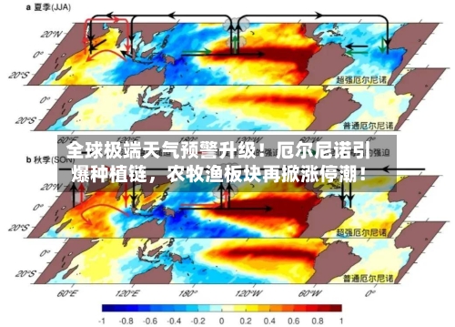 全球极端天气预警升级！厄尔尼诺引爆种植链，农牧渔板块再掀涨停潮！