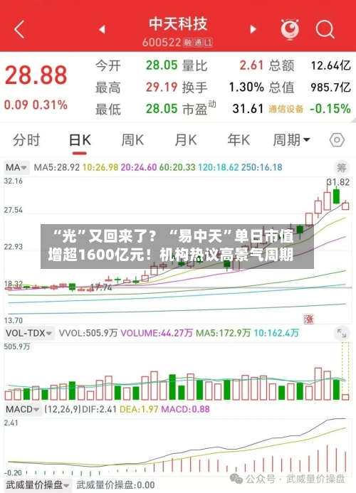 “光”又回来了？ “易中天”单日市值增超1600亿元！机构热议高景气周期