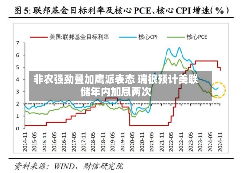 非农强劲叠加鹰派表态 瑞银预计美联储年内加息两次