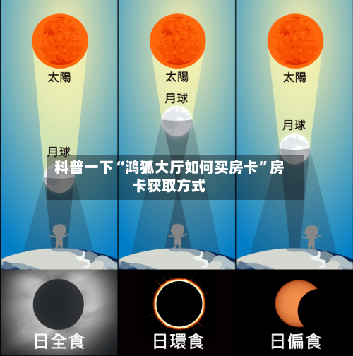 科普一下“鸿狐大厅如何买房卡”房卡获取方式-第2张图片