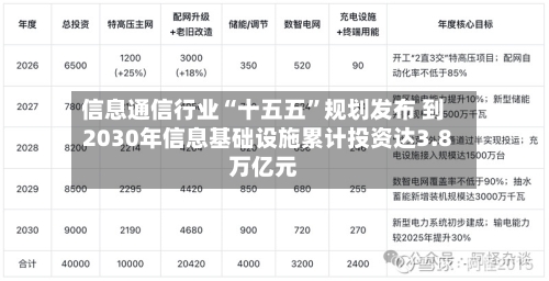 信息通信行业“十五五”规划发布 到2030年信息基础设施累计投资达3.8万亿元