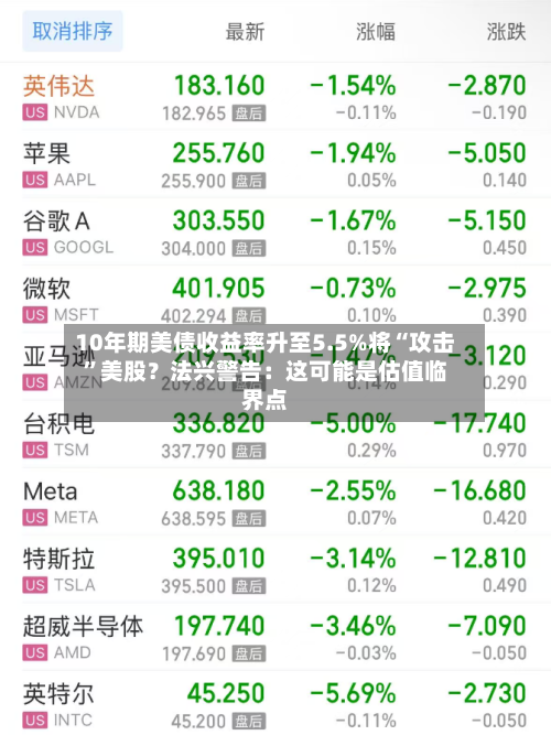 10年期美债收益率升至5.5%将“攻击”美股？法兴警告：这可能是估值临界点-第2张图片