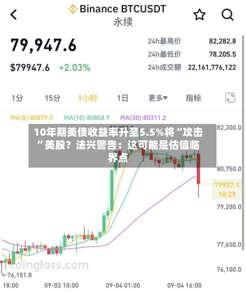 10年期美债收益率升至5.5%将“攻击”美股？法兴警告：这可能是估值临界点
