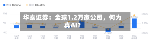华泰证券：全球1.2万家公司，何为真AI？