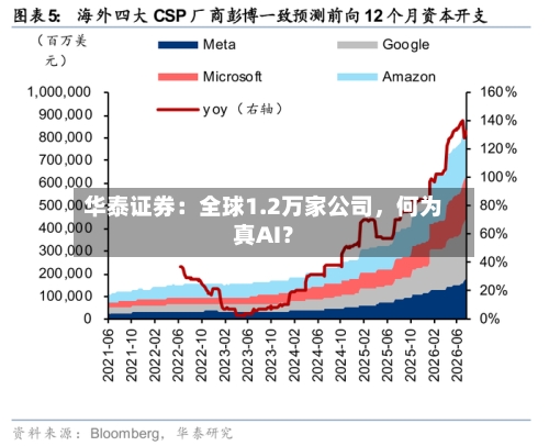 华泰证券：全球1.2万家公司	，何为真AI？-第2张图片