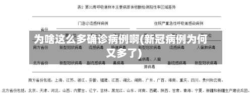 为啥这么多确诊病例啊(新冠病例为何又多了)