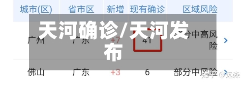 天河确诊/天河发布