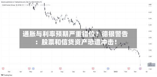 通胀与利率预期严重错位？德银警告：股票和信贷资产恐遭冲击！