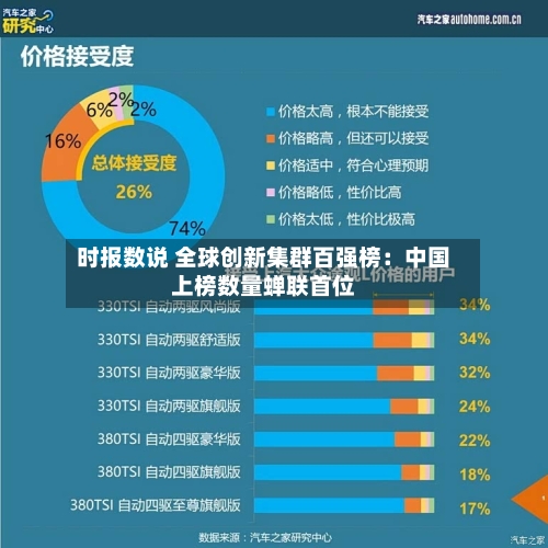 时报数说 全球创新集群百强榜:中国上榜数量蝉联首位-第1张图片