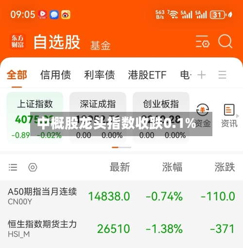 中概股龙头指数收跌0.1%
