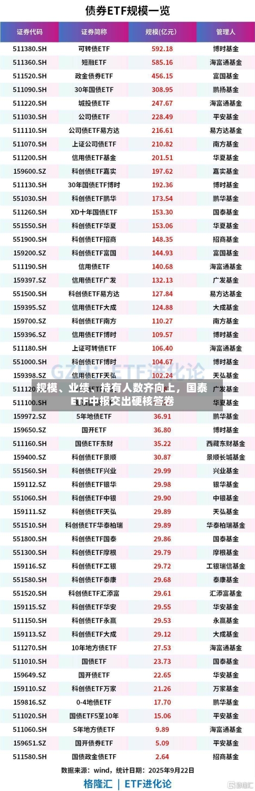 规模、业绩、持有人数齐向上，国泰ETF中报交出硬核答卷