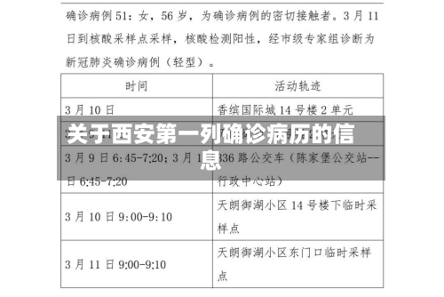 关于西安第一列确诊病历的信息
