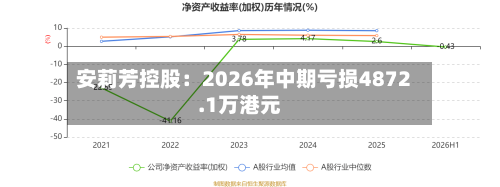 安莉芳控股：2026年中期亏损4872.1万港元-第2张图片