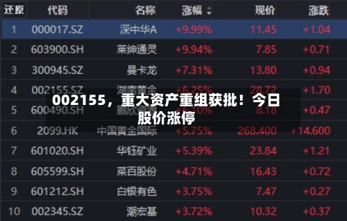 002155	，重大资产重组获批！今日股价涨停-第2张图片