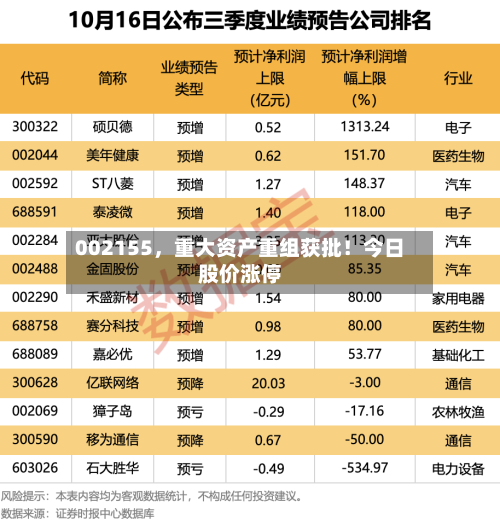 002155，重大资产重组获批！今日股价涨停-第3张图片