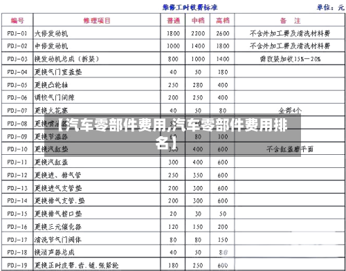 【汽车零部件费用,汽车零部件费用排名】