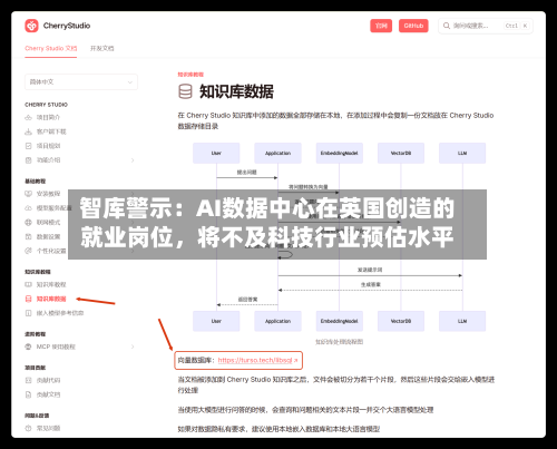 智库警示：AI数据中心在英国创造的就业岗位	，将不及科技行业预估水平-第2张图片