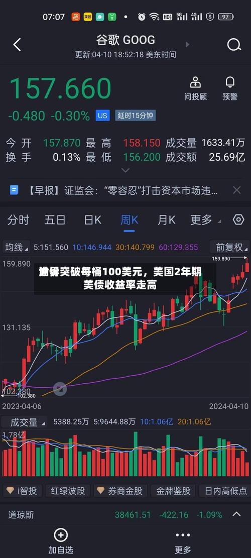 世界油价突破每桶100美元	，美国2年期美债收益率走高-第2张图片