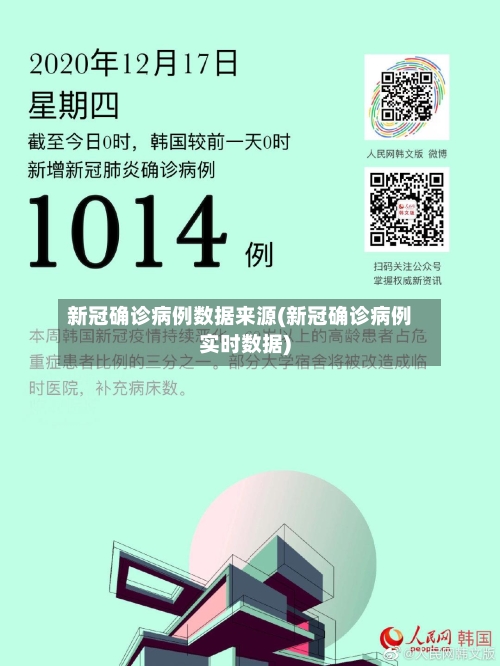 新冠确诊病例数据来源(新冠确诊病例实时数据)-第2张图片