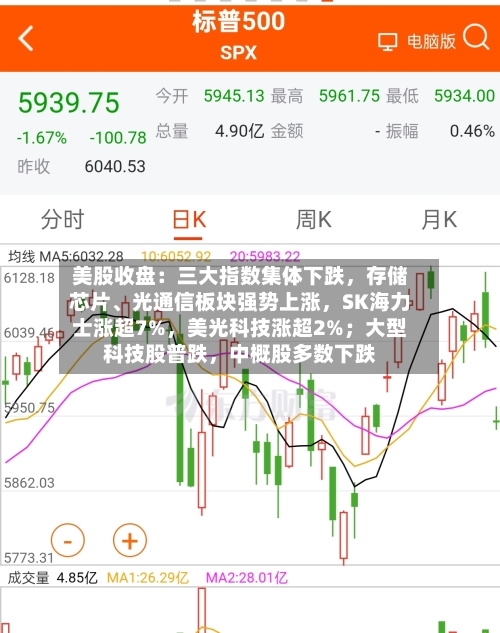美股收盘：三大指数集体下跌，存储芯片	、光通信板块强势上涨	，SK海力士涨超7%，美光科技涨超2%；大型科技股普跌，中概股多数下跌-第3张图片