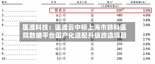 医渡科技：医渡云中标上海市肺科医院数据平台国产化适配升级改造项目-第3张图片