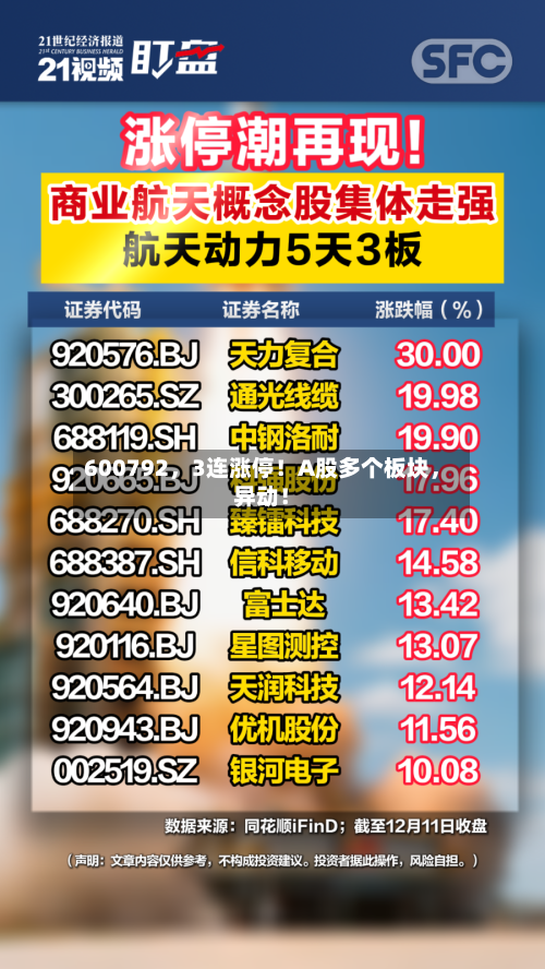 600792，3连涨停！A股多个板块，异动！-第2张图片