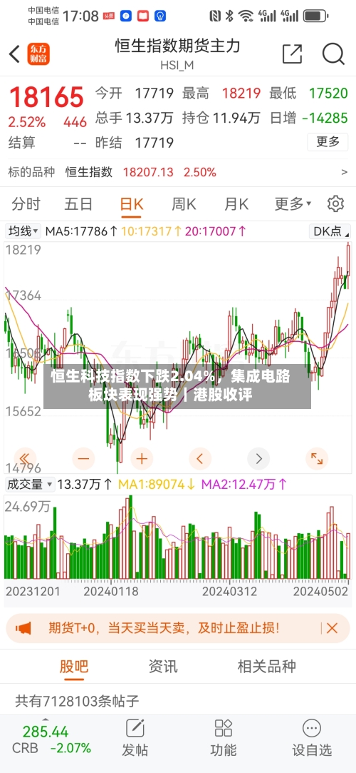 恒生科技指数下跌2.04%，集成电路板块表现强势｜港股收评-第2张图片
