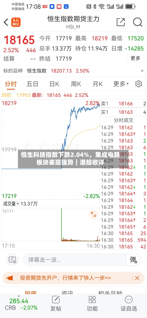 恒生科技指数下跌2.04%，集成电路板块表现强势｜港股收评