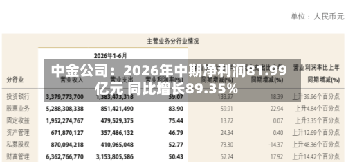 中金公司:2026年中期净利润81.99亿元 同比增长89.35%-第2张图片