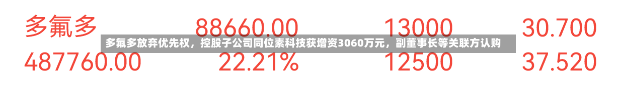 多氟多放弃优先权，控股子公司同位素科技获增资3060万元，副董事长等关联方认购-第2张图片