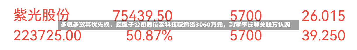 多氟多放弃优先权，控股子公司同位素科技获增资3060万元	，副董事长等关联方认购-第3张图片
