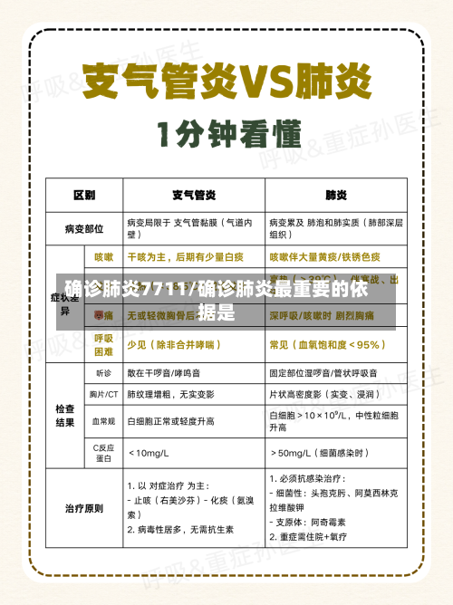 确诊肺炎7711/确诊肺炎最重要的依据是