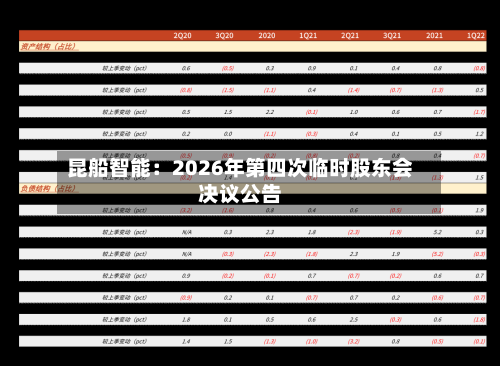 昆船智能：2026年第四次临时股东会决议公告-第3张图片