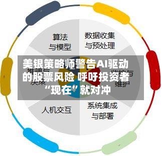 美银策略师警告AI驱动的股票风险 呼吁投资者“现在	”就对冲-第1张图片