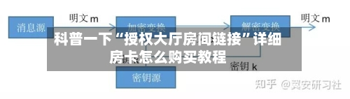 科普一下“授权大厅房间链接”详细房卡怎么购买教程