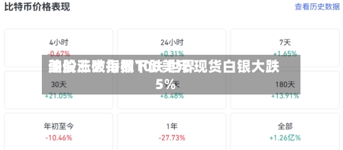 美股三大指数下跌 世界油价涨破每桶100美元 现货白银大跌5%-第1张图片