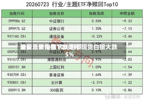 美股三大指数下跌 世界油价涨破每桶100美元 现货白银大跌5%-第3张图片