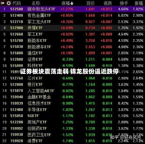 证券板块震荡走弱 锦龙股份逼近跌停-第2张图片