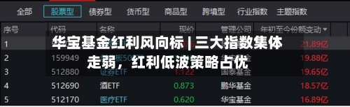 华宝基金红利风向标 | 三大指数集体走弱，红利低波策略占优-第1张图片