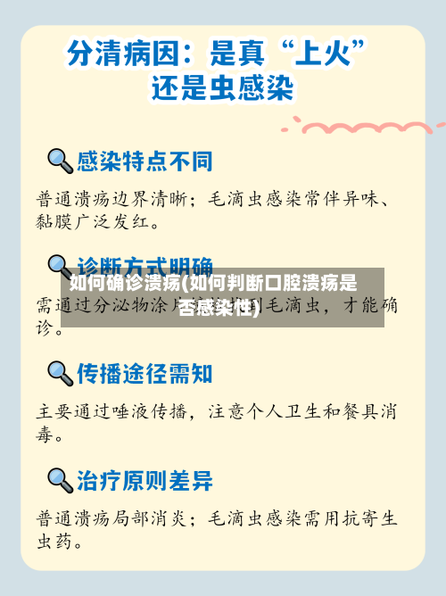 如何确诊溃疡(如何判断口腔溃疡是否感染性)-第2张图片