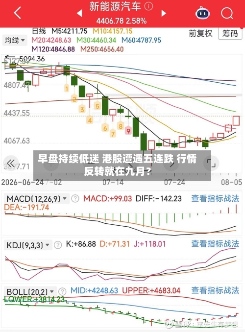 早盘持续低迷 港股遭遇五连跌 行情反转就在九月？