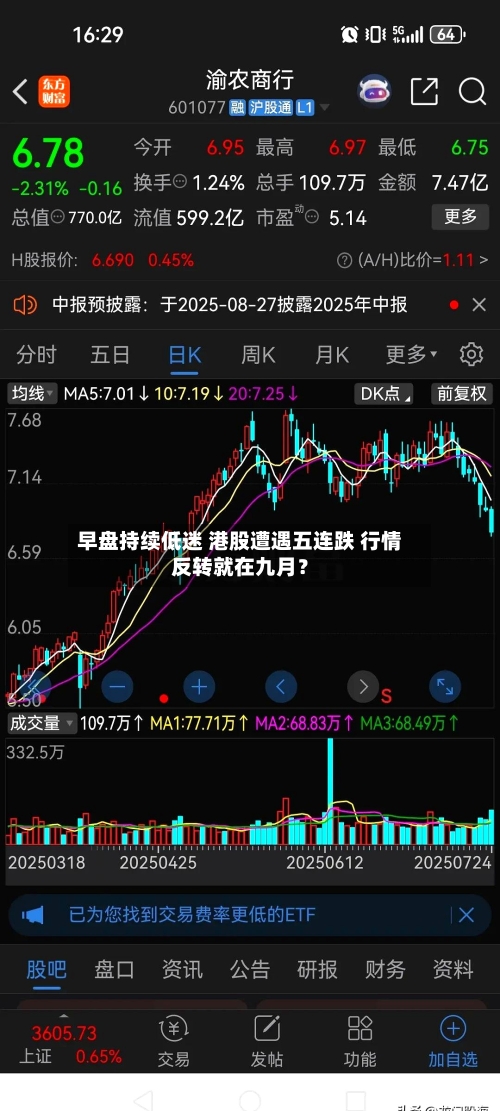 早盘持续低迷 港股遭遇五连跌 行情反转就在九月?-第3张图片