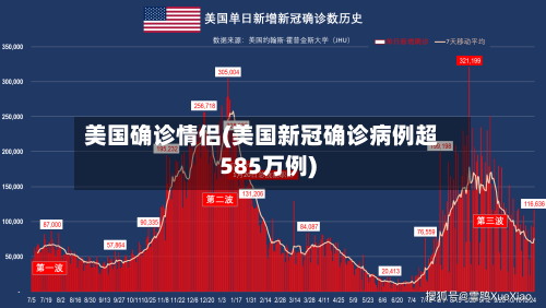 美国确诊情侣(美国新冠确诊病例超585万例)-第2张图片