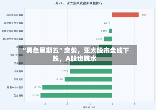 “黑色星期五”突袭，亚太股市全线下跌	，A股也跳水-第3张图片