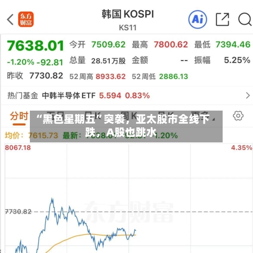 “黑色星期五”突袭，亚太股市全线下跌，A股也跳水
