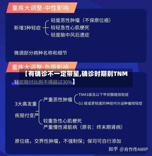 【有确诊不一定带星,确诊时期别TNM】-第2张图片